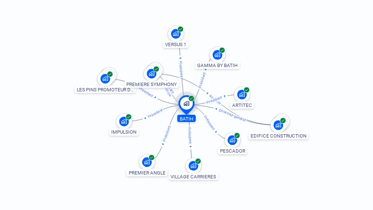 Cartographie gratuite de BATIH