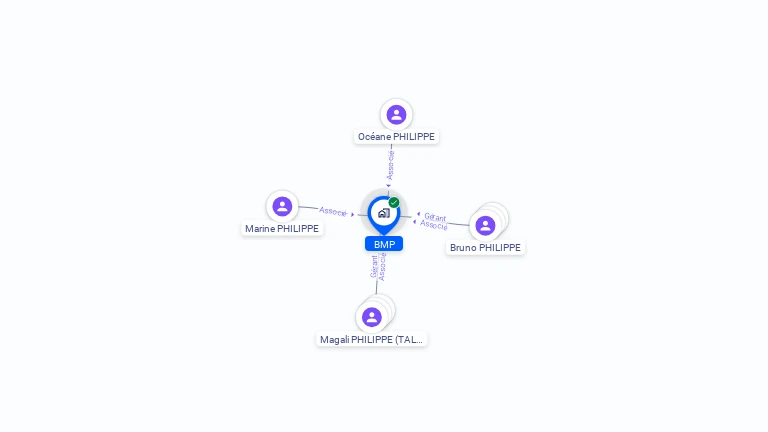 Cartographie gratuite de BMP