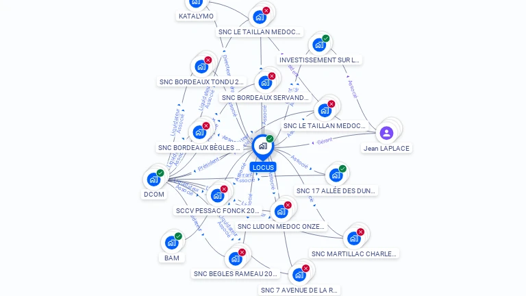 Cartographie gratuite de LOCUS