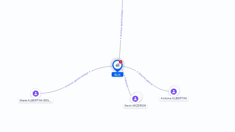 Cartographie gratuite de BLIK