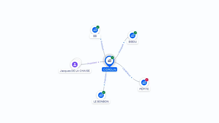 Cartographie gratuite de CIDROLIN