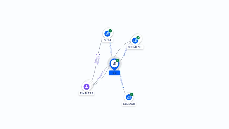 Cartographie gratuite d'EB