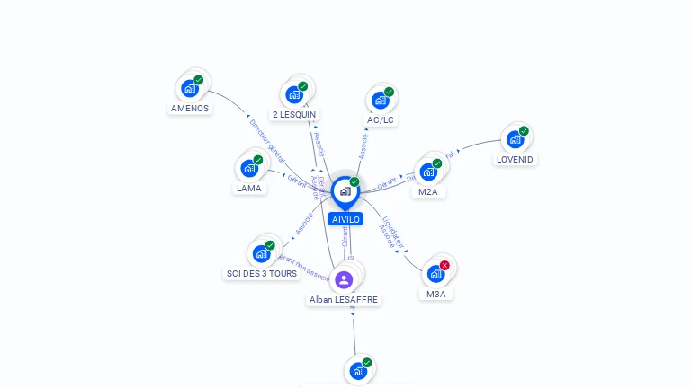 Cartographie gratuite d'AIVILO