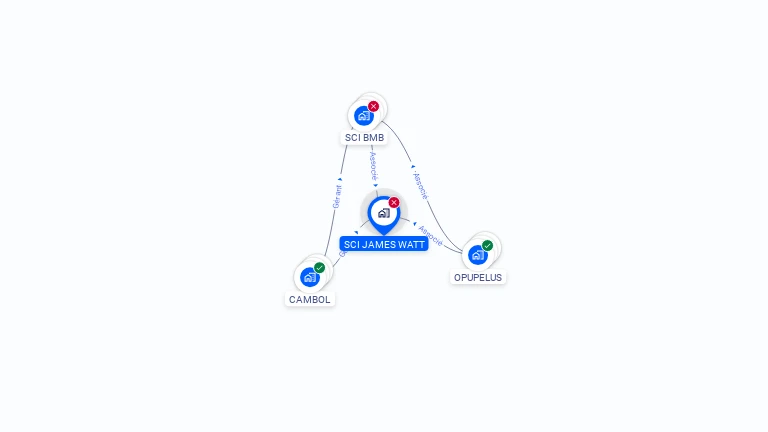 Cartographie gratuite de SCI JAMES WATT