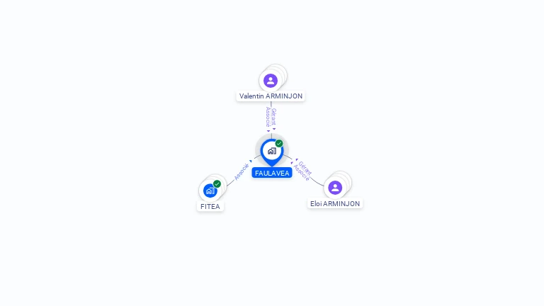 Cartographie gratuite de FAULAVEA