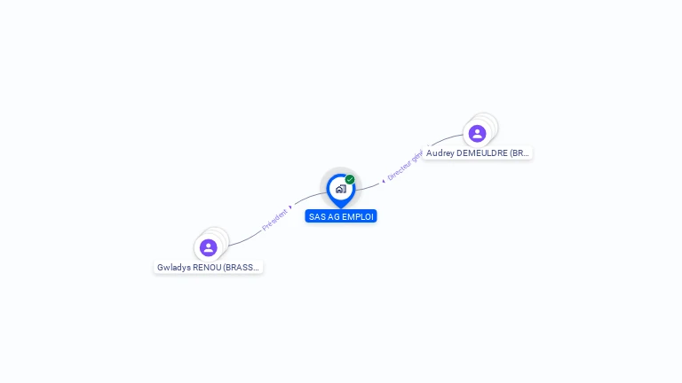 Cartographie gratuite de SAS AG EMPLOI