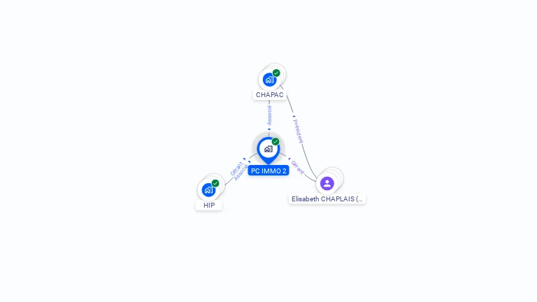 Cartographie gratuite de PC IMMO 2