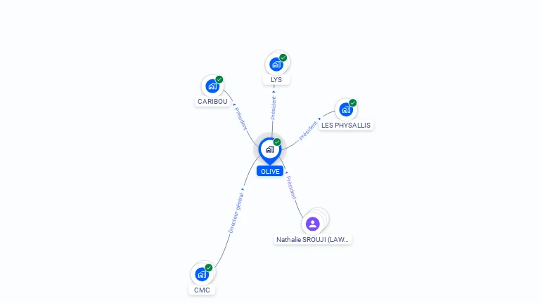 Cartographie gratuite d'OLIVE