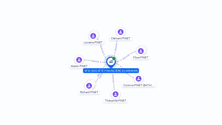 Cartographie gratuite de SFM (SOCIETE FINANCIERE DU MENHIR)