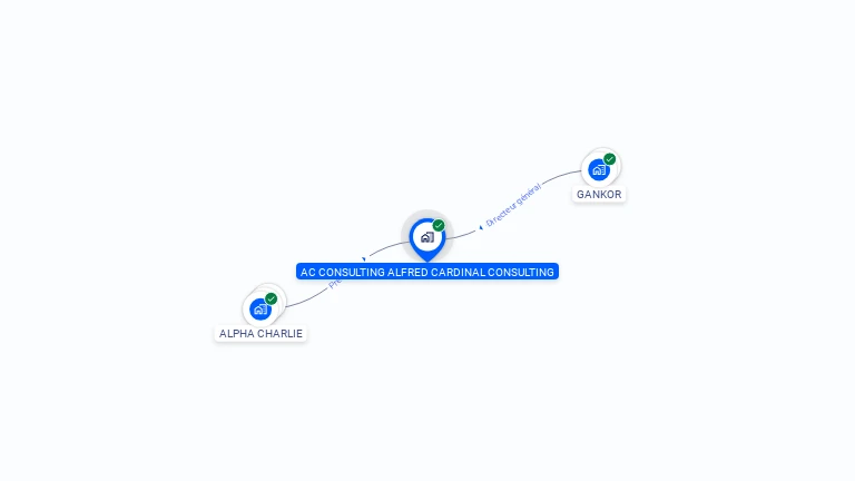 Cartographie gratuite d'AC CONSULTING ALFRED CARDINAL CONSULTING