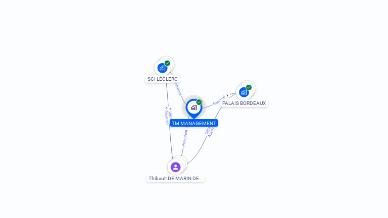Cartographie gratuite de TM MANAGEMENT