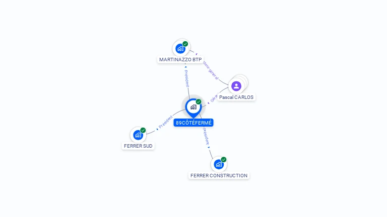 Cartographie gratuite de 89COTEFERME