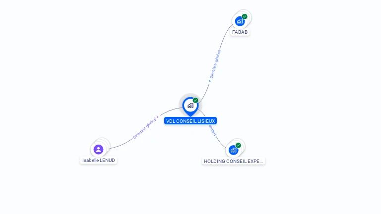 Cartographie gratuite de VDL CONSEIL LISIEUX