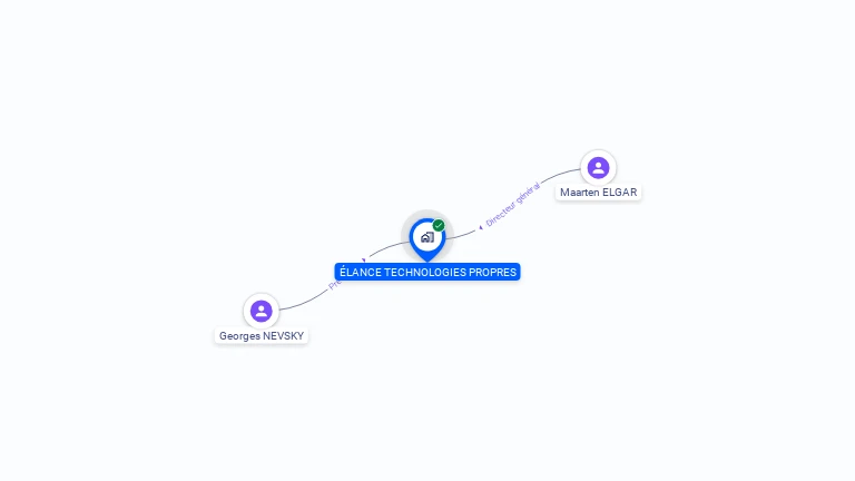 Cartographie gratuite d'ELANCE TECHNOLOGIES PROPRES
