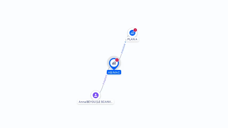 Cartographie gratuite d'AB/MAC