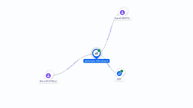 Cartographie gratuite de SERVIMO PROVENCE
