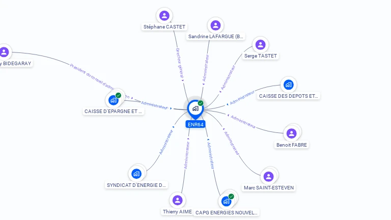 Cartographie gratuite d'ENR64