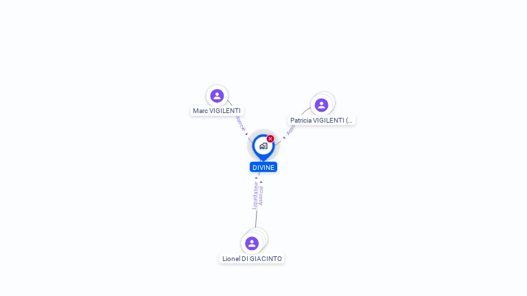 Cartographie gratuite de DIVINE