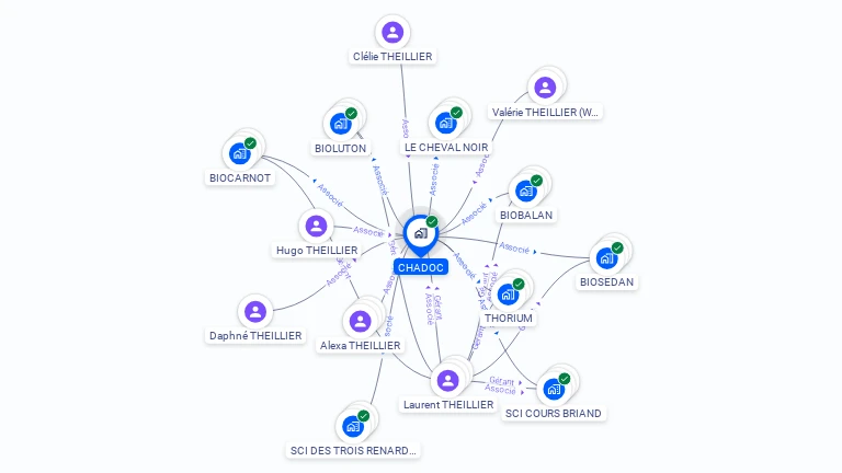 Cartographie gratuite de CHADOC