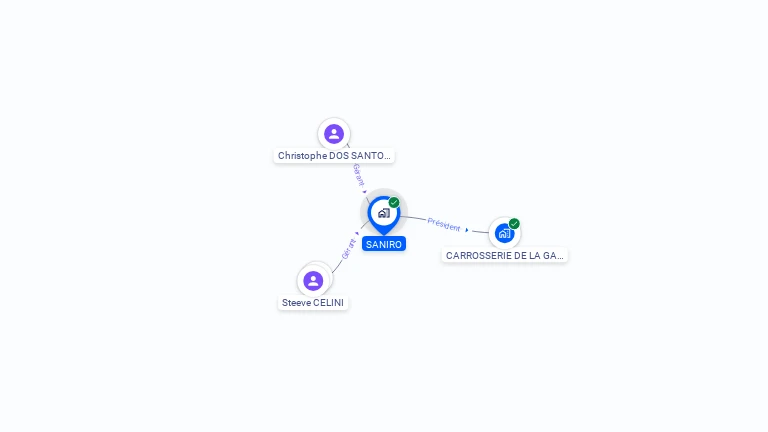 Cartographie gratuite de SANIRO