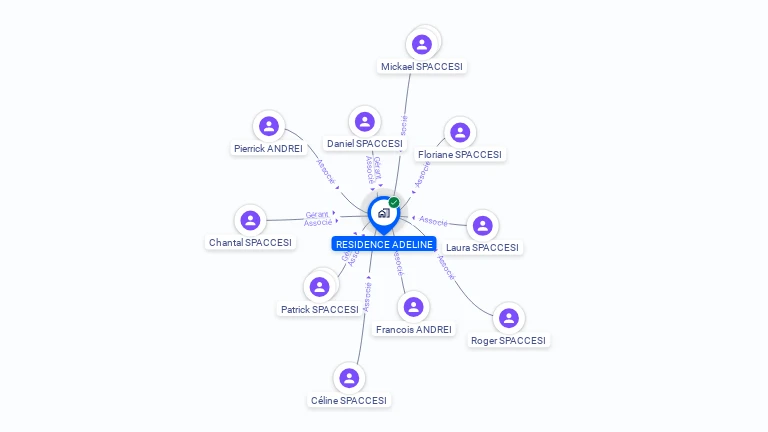 Cartographie gratuite de RESIDENCE ADELINE
