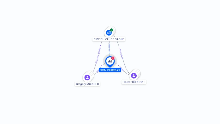 Cartographie gratuite de SCM CHIRMAX