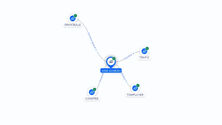 Cartographie gratuite de KING GANESH