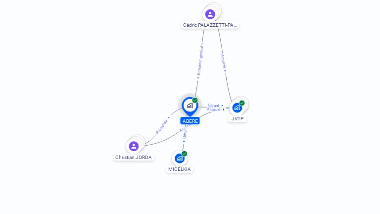 Cartographie gratuite d'ABERE