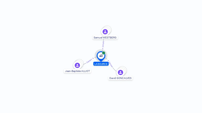 Cartographie gratuite de LASOURCE