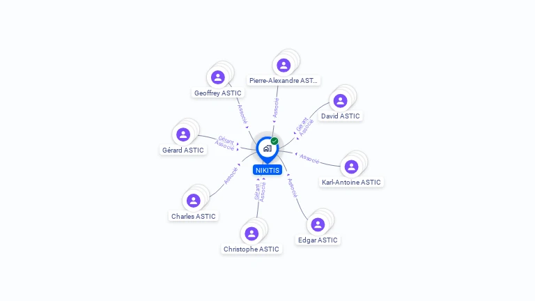 Cartographie gratuite de NIKITIS
