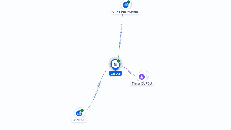 Cartographie gratuite de L.E.D.B