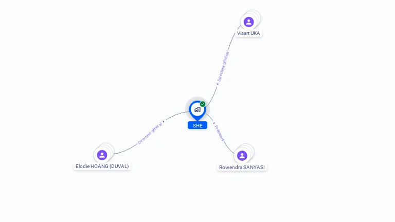 Cartographie gratuite de SHE