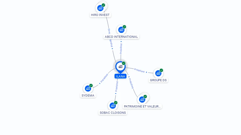 Cartographie gratuite d'ILANA
