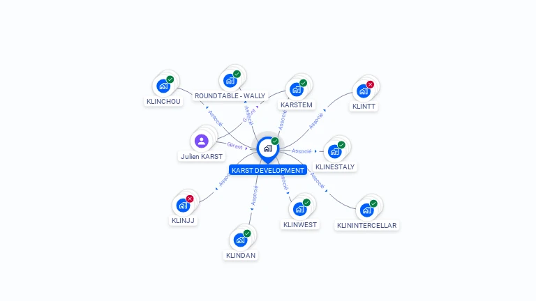 Cartographie gratuite de KARST DEVELOPMENT