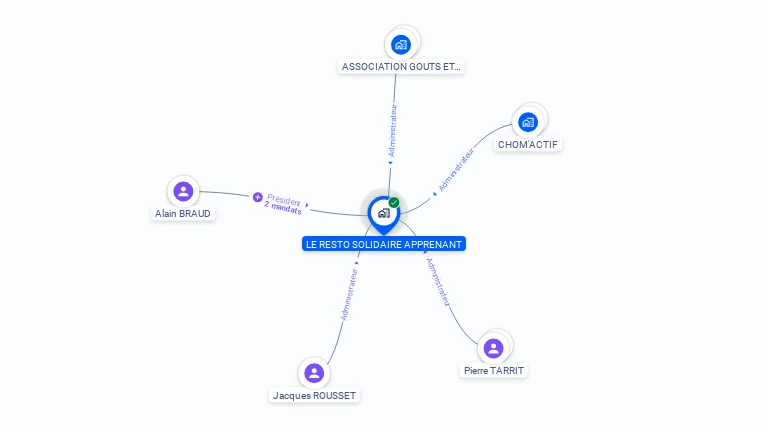 Cartographie gratuite de LE RESTO SOLIDAIRE APPRENANT