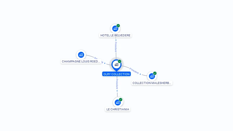 Cartographie gratuite d'OLRY COLLECTION