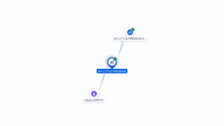 Cartographie gratuite de MY LITTLE PRESSING