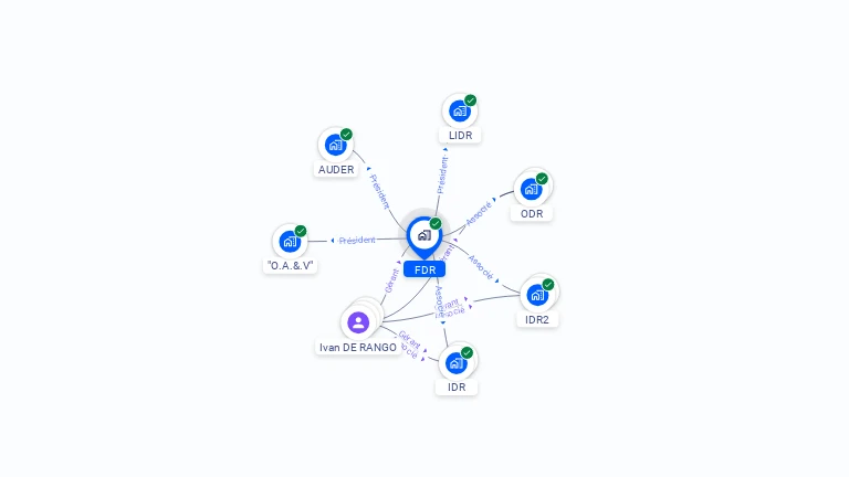 Cartographie gratuite de FDR