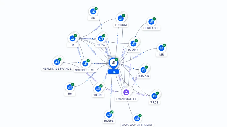 Cartographie gratuite de H4