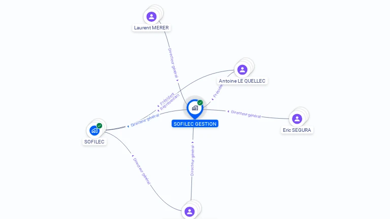 Cartographie gratuite de SOFILEC GESTION