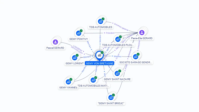 Cartographie gratuite de GEMY VOM BRETAGNE