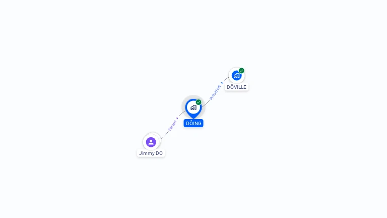Cartographie gratuite de DOING
