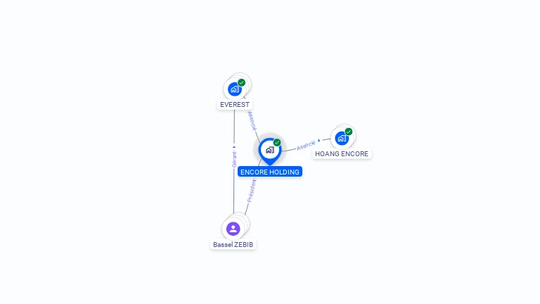 Cartographie gratuite d'ENCORE HOLDING