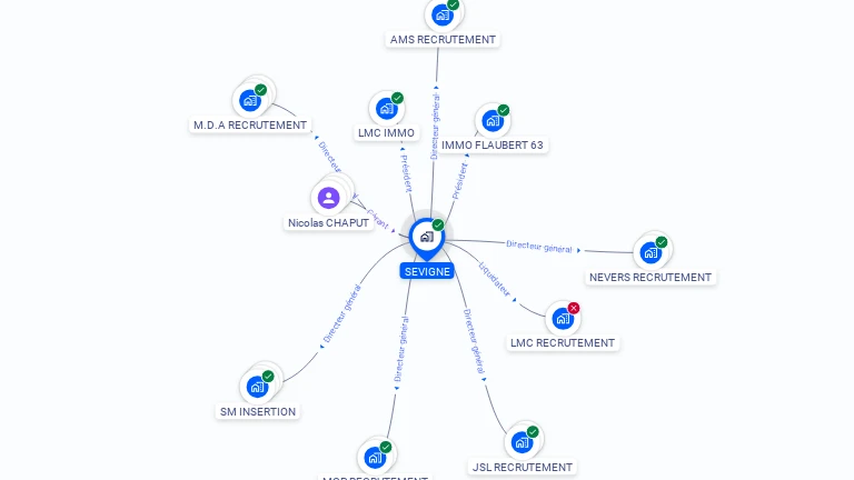 Cartographie gratuite de SEVIGNE