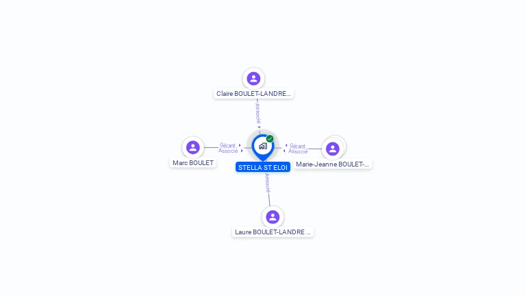 Cartographie gratuite de STELLA ST ELOI