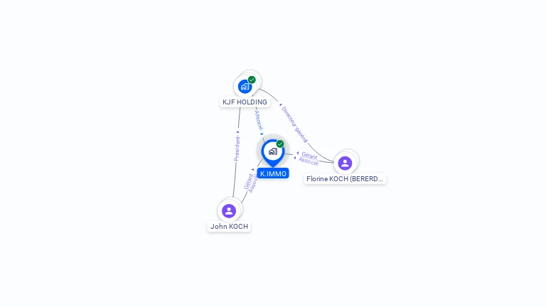 Cartographie gratuite de K.IMMO