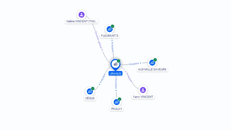 Cartographie gratuite d'URANUS