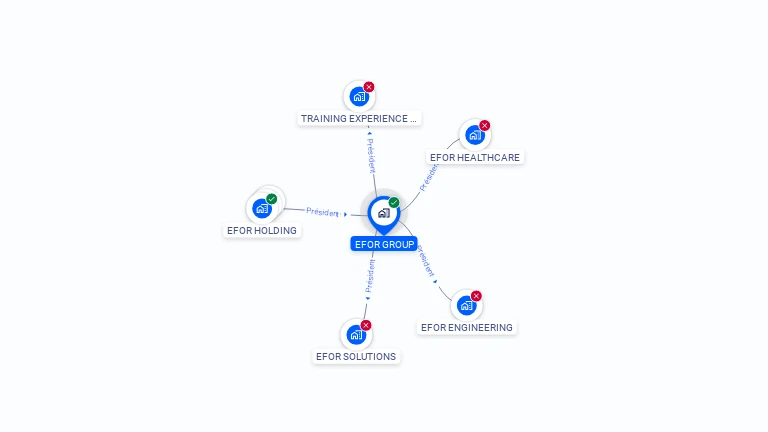 Cartographie gratuite d'EFOR GROUP