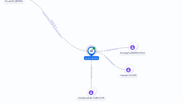 Cartographie gratuite de QUALIPHAR