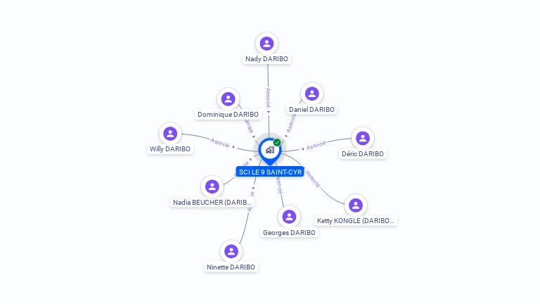 Cartographie gratuite de SCI LE 9 SAINT-CYR